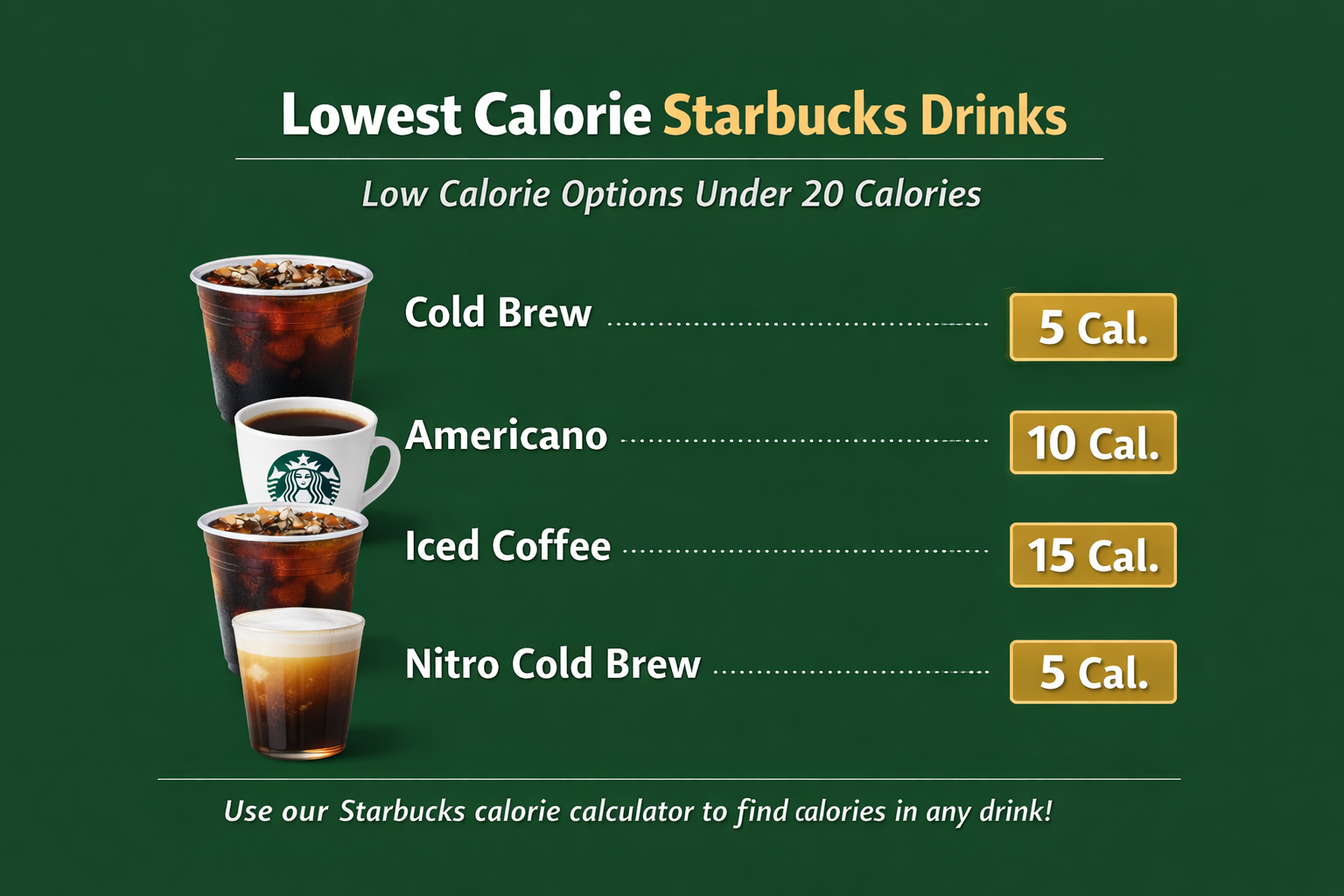 Lowest Calorie Starbucks Drinks Chart (Under 20 Calories)