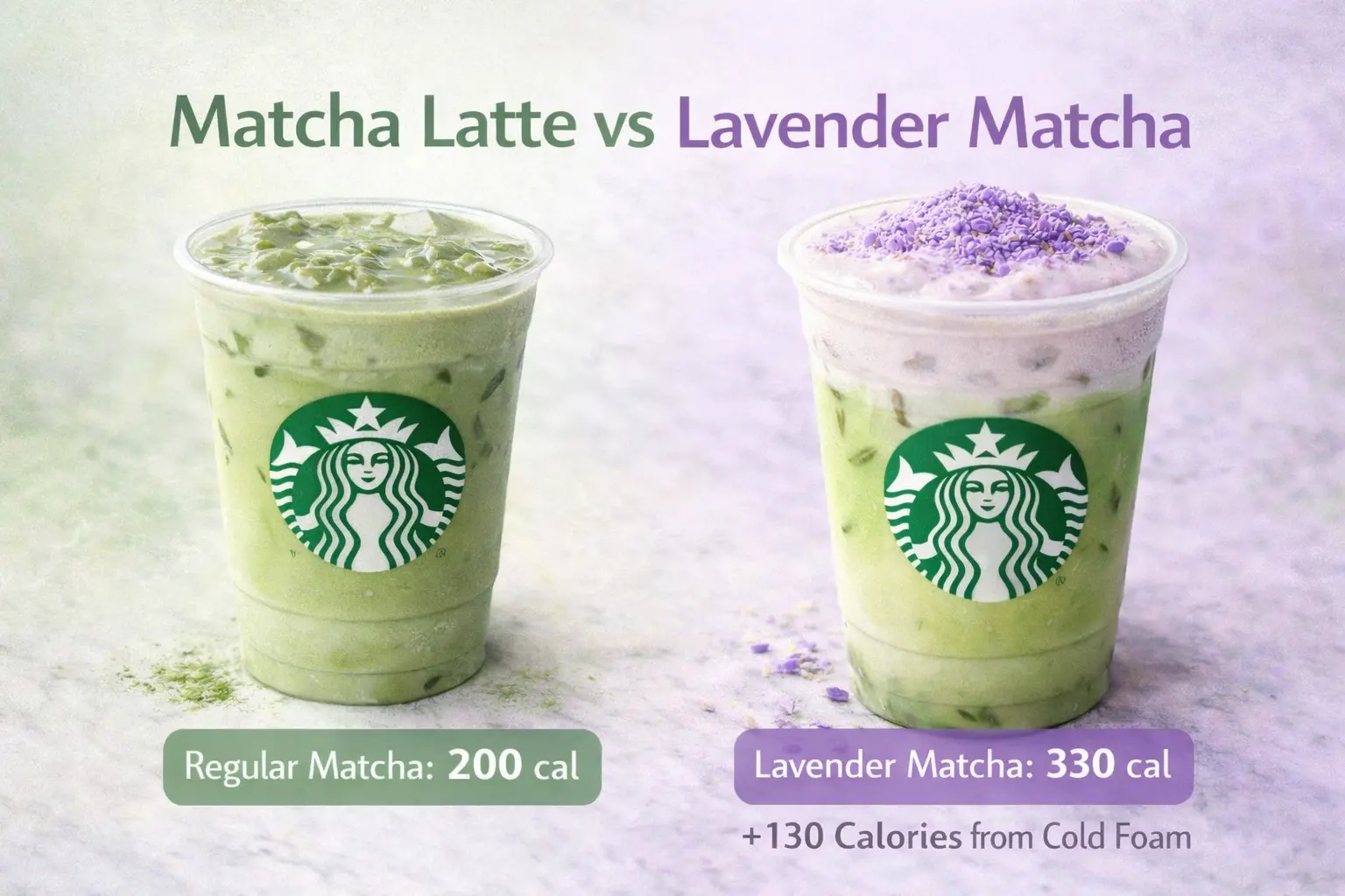 Matcha Latte vs Lavender Matcha Calories Comparison Comparison of Starbucks Matcha Latte vs Lavender Matcha calories with iced drinks side by side