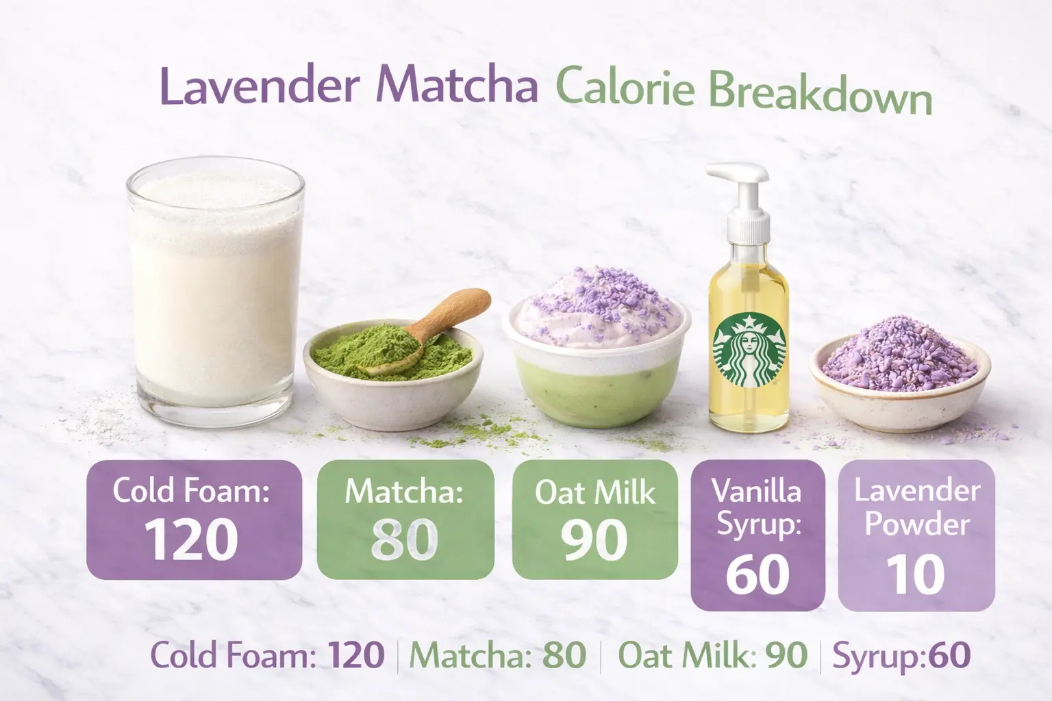 Starbucks Lavender Matcha Calorie Breakdown Starbucks Lavender Matcha calorie breakdown showing oat milk, matcha, cold foam, vanilla syrup and lavender powder calories