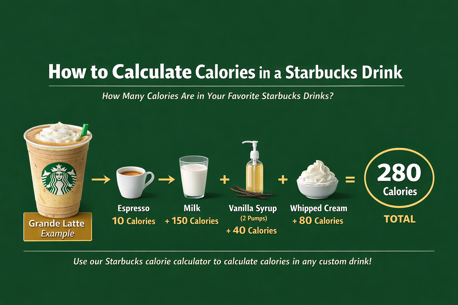 starbucks calorie calculator
