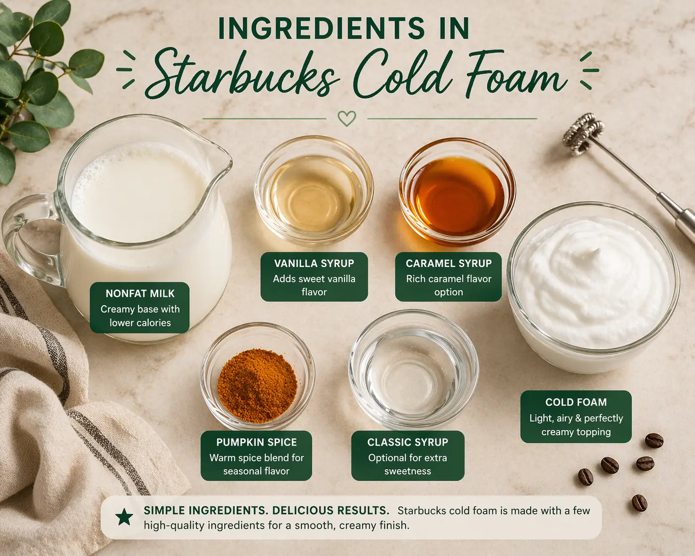Flat lay of Starbucks cold foam ingredients including nonfat milk, vanilla syrup, caramel syrup, and pumpkin spice