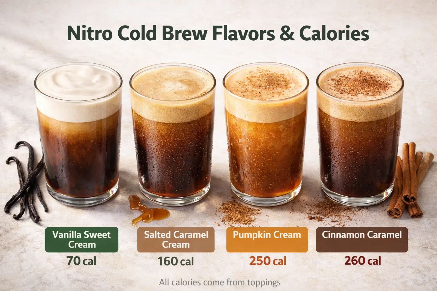  starbucks nitro cold brew calories vanilla caramel pumpkin cinnamon