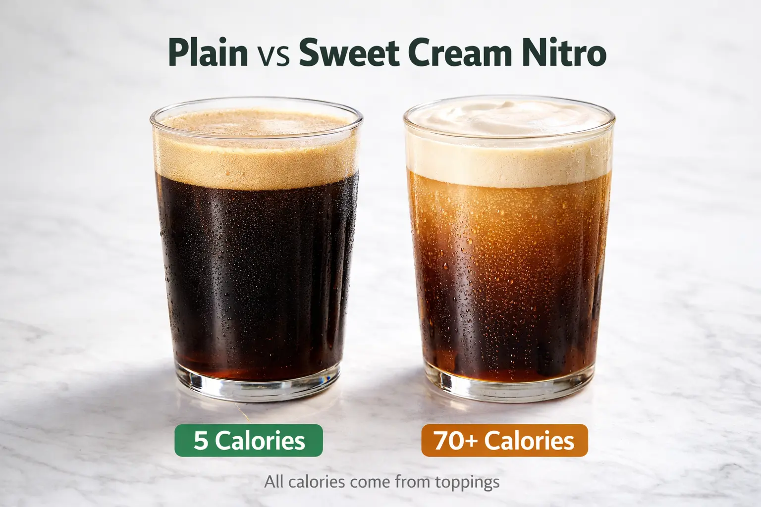 plain vs sweet cream nitro cold brew calories comparison 5 vs 70